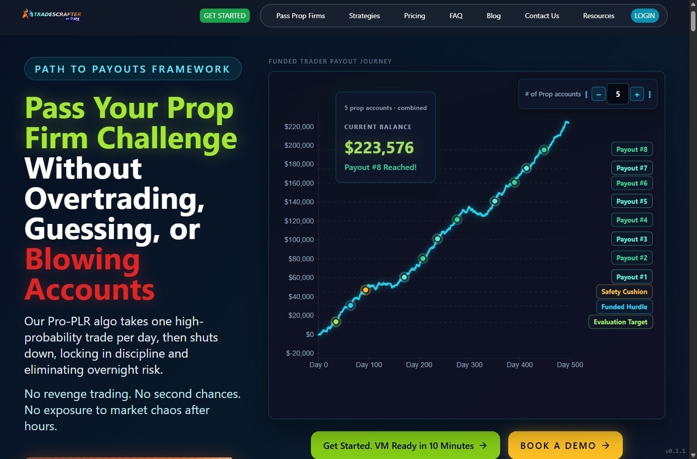TradesCrafter Pro-PLR funnel — hero and interactive funded-trader payout journey