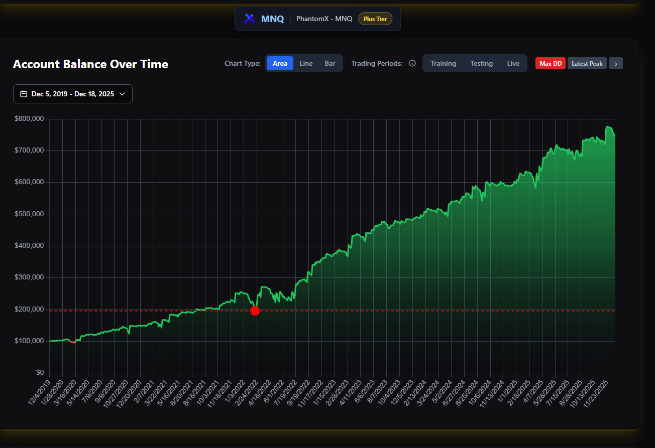 TradesCrafter strategies hub — account balance over time with live period filters