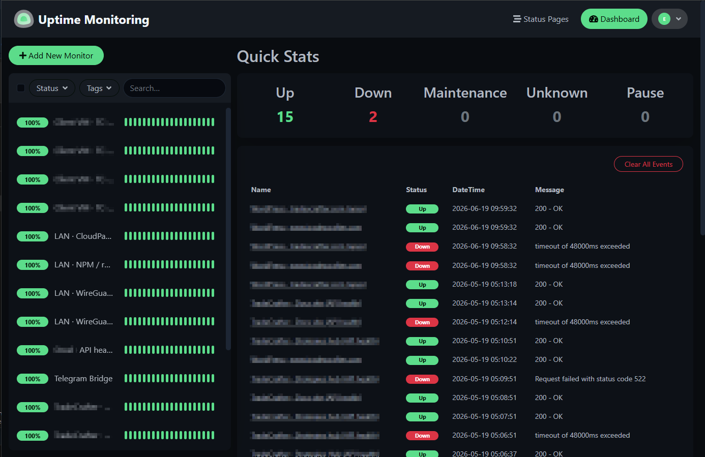 Service health monitoring — incident log with down events and HTTP error details