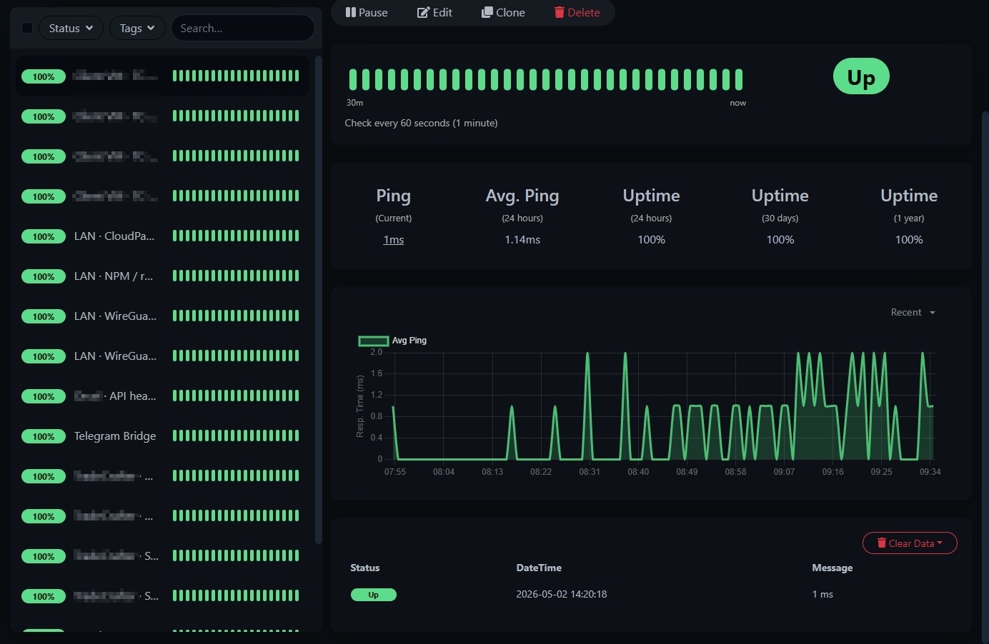Service health monitoring — response-time chart and 24-hour uptime metrics