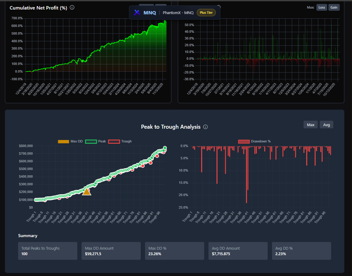 TradesCrafter strategies hub — cumulative profit and peak-to-trough drawdown analysis